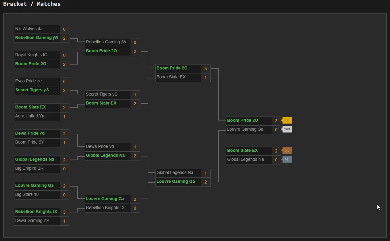 Bracket UI